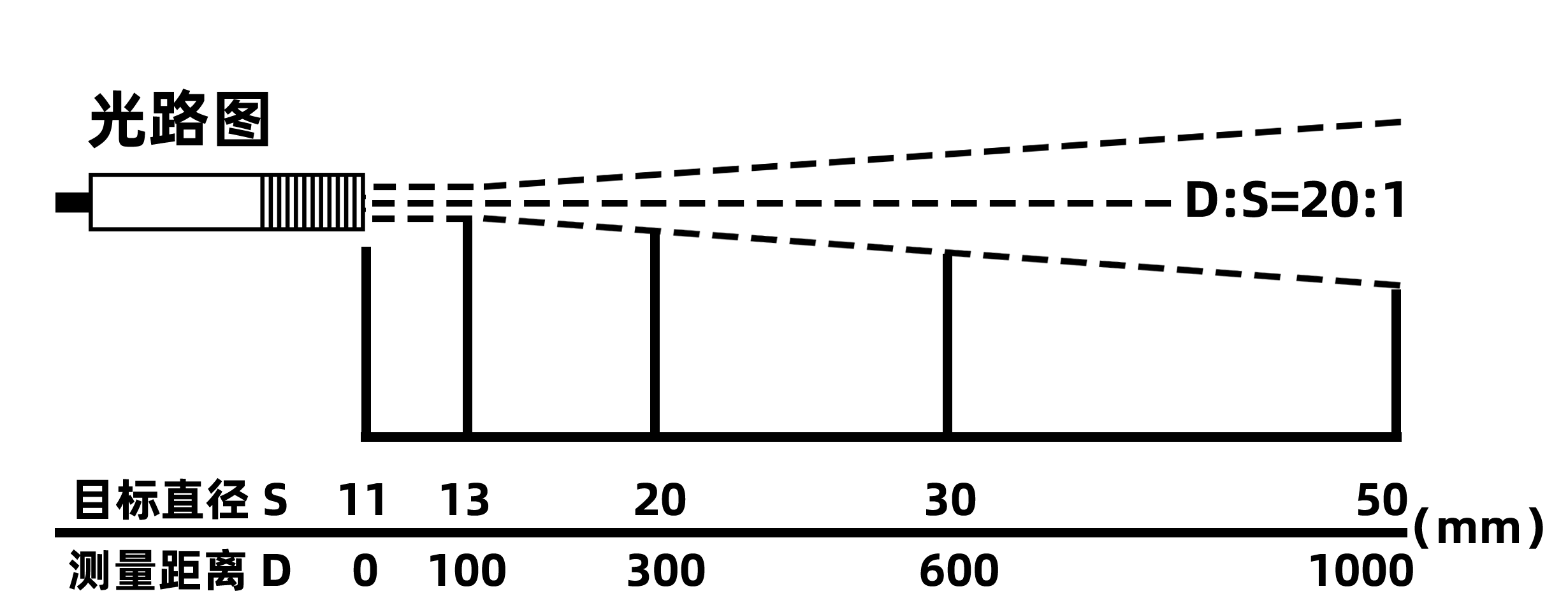 艾亞IS-PR500A經(jīng)濟型工業(yè)用在線式紅外測溫儀(圖3)