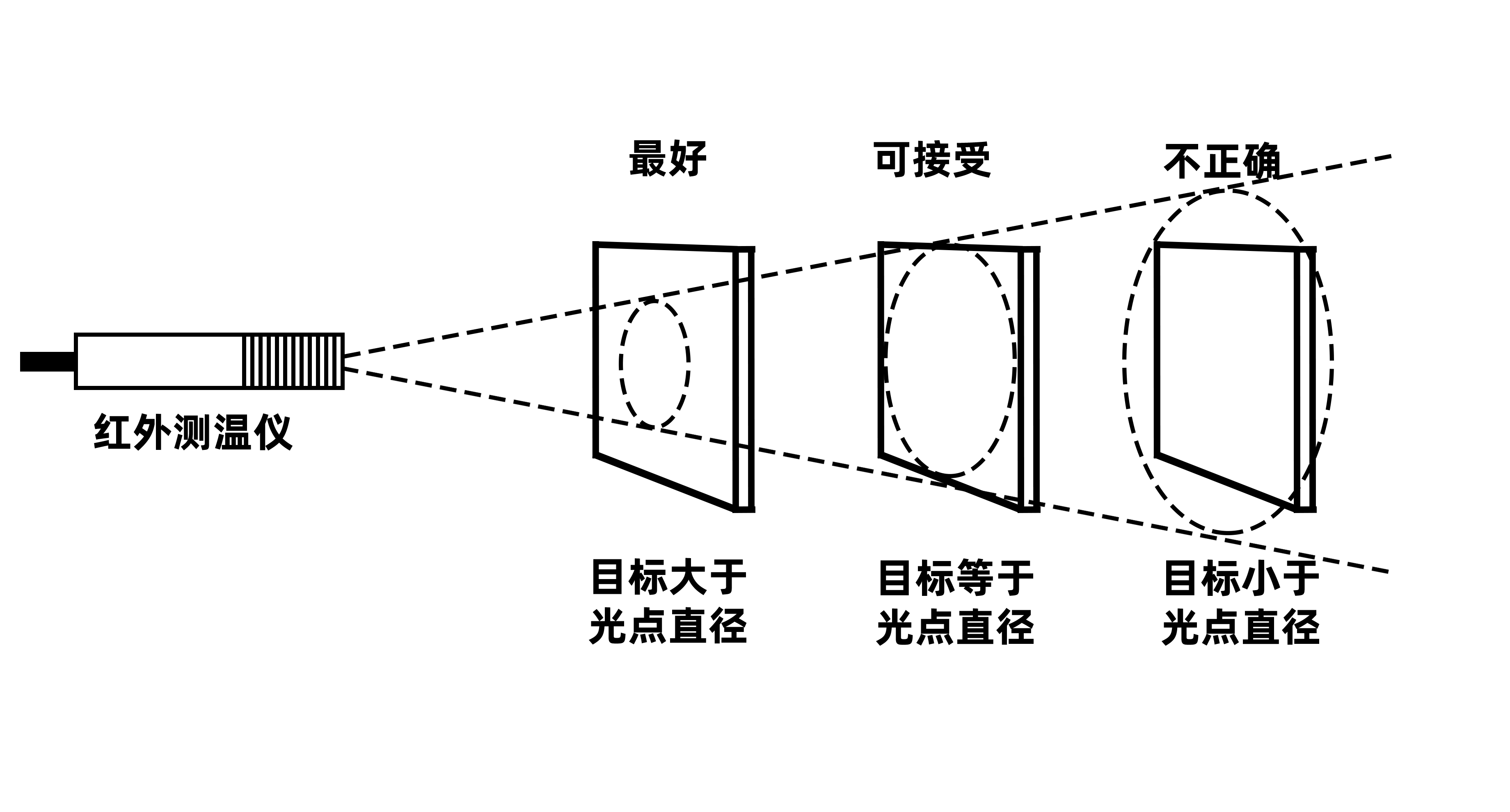CVD設(shè)備專用IS-CF1400AD聚焦型同軸同光激光瞄準(zhǔn)帶顯工業(yè)紅外測溫儀(圖2)
