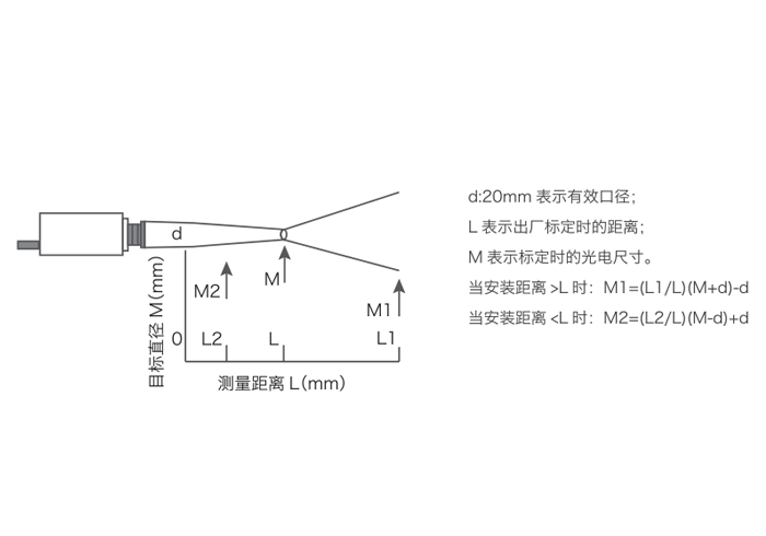 CVD設(shè)備專用IS-CF1400AD聚焦型同軸同光激光瞄準(zhǔn)帶顯工業(yè)紅外測溫儀(圖3)
